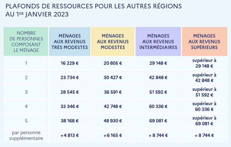 MA-PRIMERENOV-TABLEAU-AIDES-2023